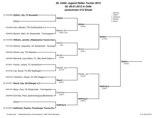 30. Celler Jugend Hallen Turnier 2013 02.-05.01.2013 in Celle ...
