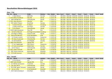 Resultat 2010 - Ränneslättsloppet