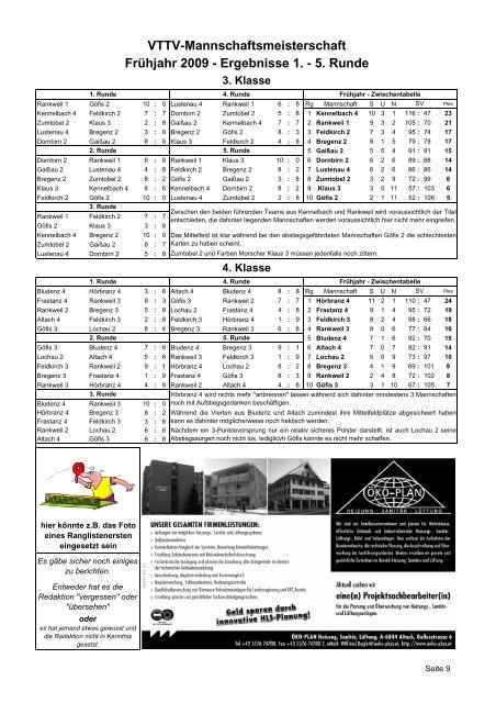 5. Runde - Vorarlberger Tischtennisverband