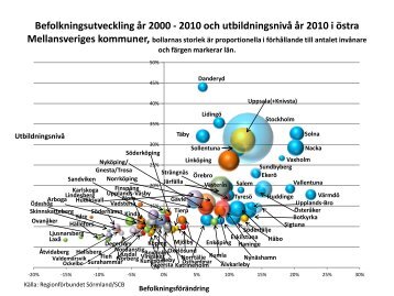 Den nya ekonomiska geografin - Bo Wiktorin - SLL TillvÃ¤xt, miljÃ¶ och ...