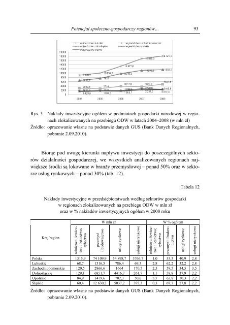 Zeszyt naukowy - caÅoÅÄ - WydziaÅ ZarzÄdzania i Ekonomiki UsÅug