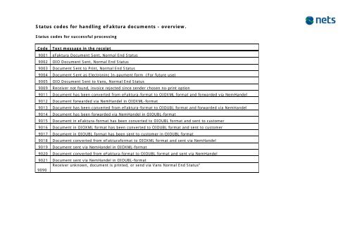 Status codes for handling eFaktura documents - overview. - Nets