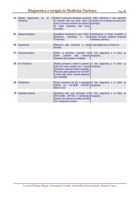 Diagnostica e terapia in Medicina Nucleare - Policlinico di Modena