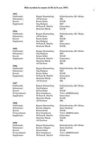 FÃ¶rteckning Ã¶ver styrelsemedlemmar 1953-2001