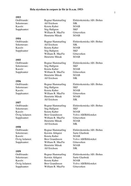 FÃ¶rteckning Ã¶ver styrelsemedlemmar 1953-2001