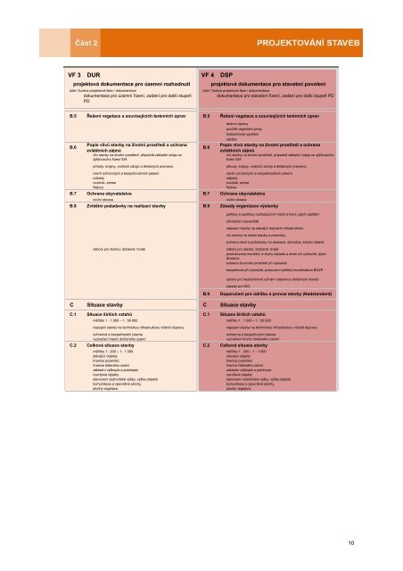 VF 1 PZ VF 2 DNS