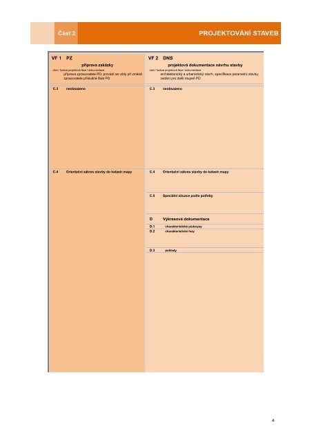 VF 1 PZ VF 2 DNS