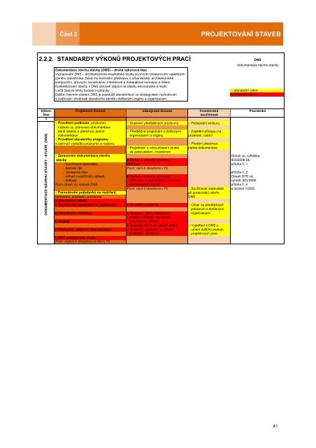 VF 1 PZ VF 2 DNS