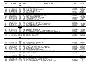 processos em exigÃªncia, indeferidos e deferidos no - Jucerja