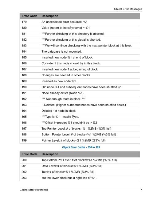 Caché Error Reference - InterSystems Documentation