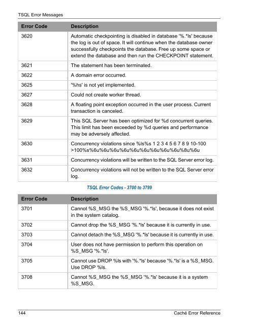 Caché Error Reference - InterSystems Documentation