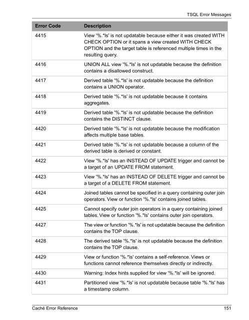 Caché Error Reference - InterSystems Documentation