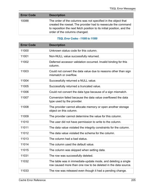 Caché Error Reference - InterSystems Documentation