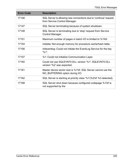 Caché Error Reference - InterSystems Documentation