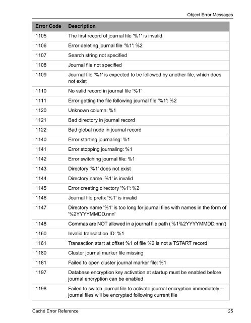 Caché Error Reference - InterSystems Documentation