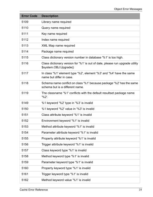 Caché Error Reference - InterSystems Documentation