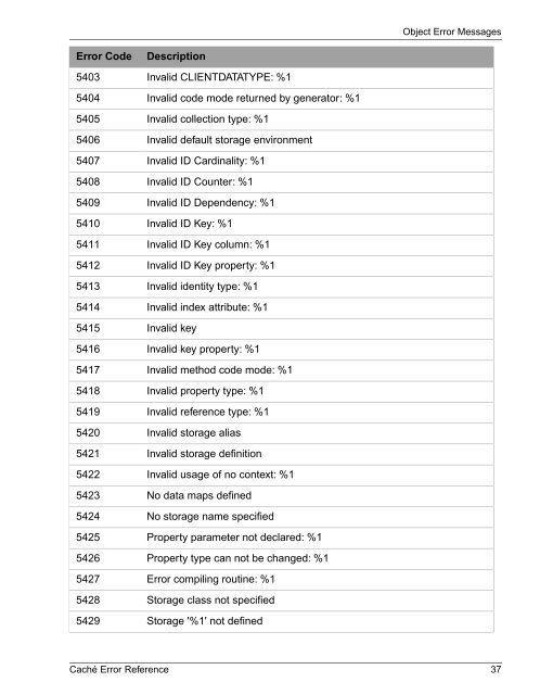 Caché Error Reference - InterSystems Documentation