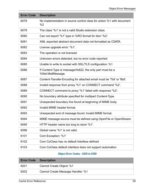 Caché Error Reference - InterSystems Documentation