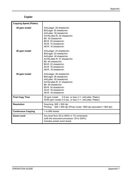 CD1230/CD1240/CD1250 (basic) - Gabbey Business Machines