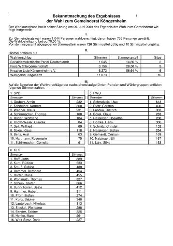 Bekanntmachung des Ergebnisses der Wahl zum Gemeinderat ...