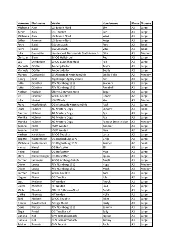 Vorname Nachname Verein Hundename Klasse Groesse Michaela ...