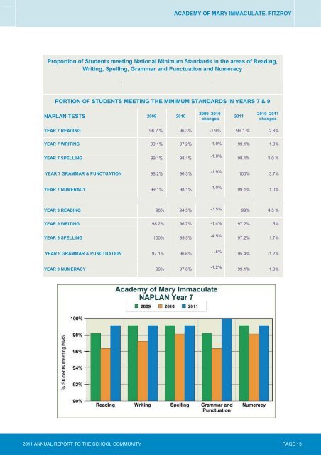 2011 Annual Report to the Community - Academy of Mary Immaculate