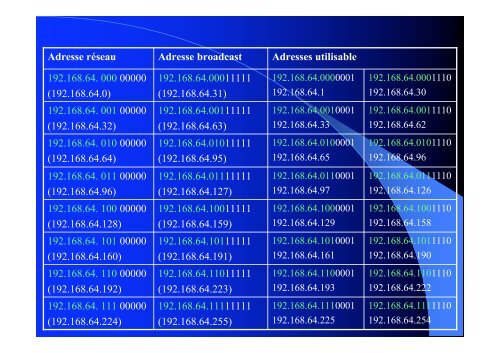 TCP-IP (Amine Bouabid).pdf