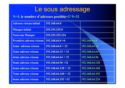 TCP-IP (Amine Bouabid).pdf