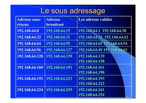 TCP-IP (Amine Bouabid).pdf