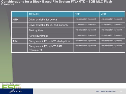 Choosing a Linux Flash File System - Micron