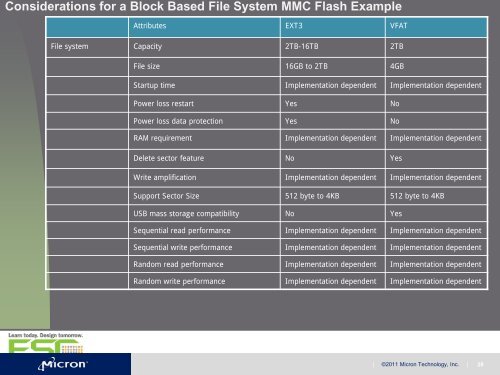 Choosing a Linux Flash File System - Micron