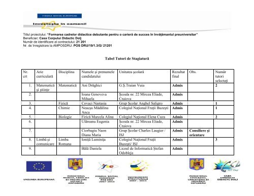 Tabel Arii Curriculare Discipline Casa Corpului Didactic Dolj