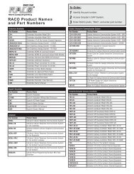 RACO Product Identifier - RACOman.com