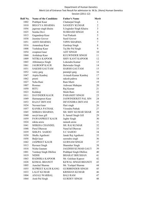 Department of Human Genetics Merit List of Entrance Test Result for ...