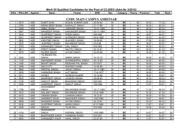 Merit List of Qualified Candidates for the Post of Clerk-Cum-Junior ...
