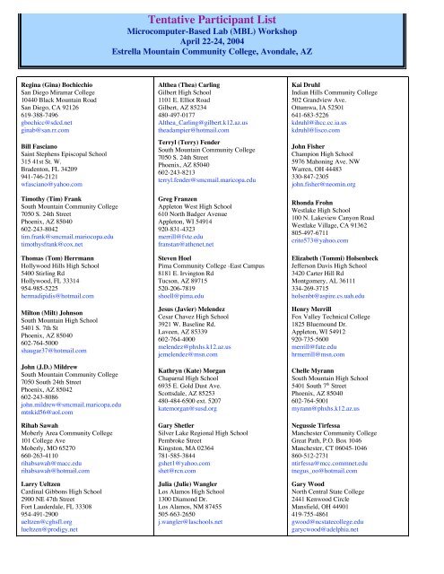 Tentative Participant List - TYC Physics Workshop Project