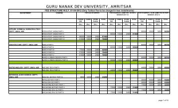 Fee Structure - Guru Nanak Dev University, Amritsar