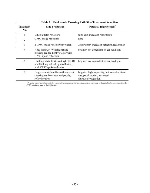 Bicycle Reflector Project - Consumer Product Safety Commission