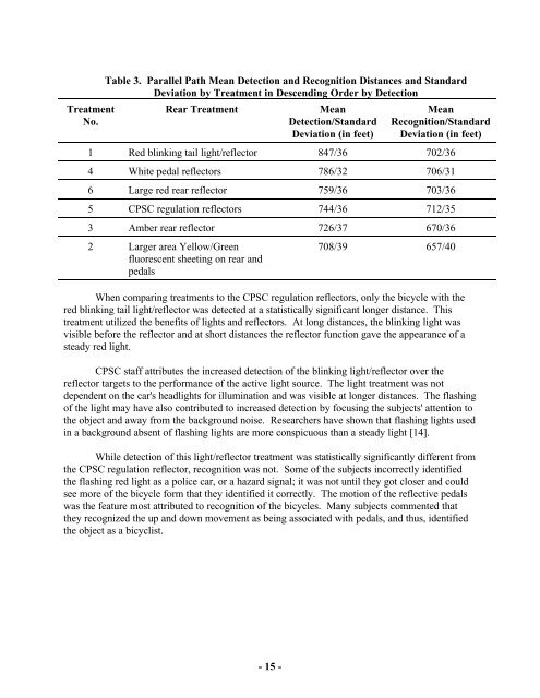 Bicycle Reflector Project - Consumer Product Safety Commission