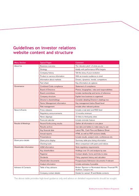 Investor Relations - A Practical Guide - Investis