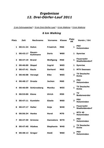 Ergebnisse 12. Drei-DÃ¶rfer-Lauf 2011 - Sport + Lauf-Treff Deensen
