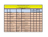 bcom merit list ( minority students )