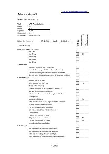 Kostenstellenprofile