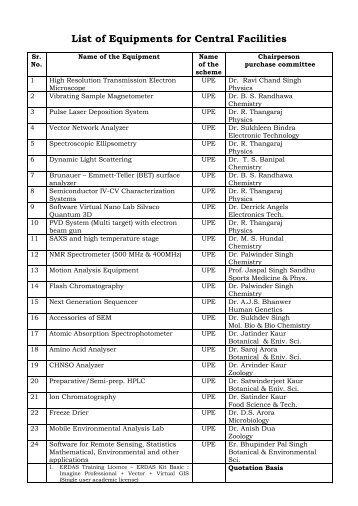 List of Equipments for Central Facilities