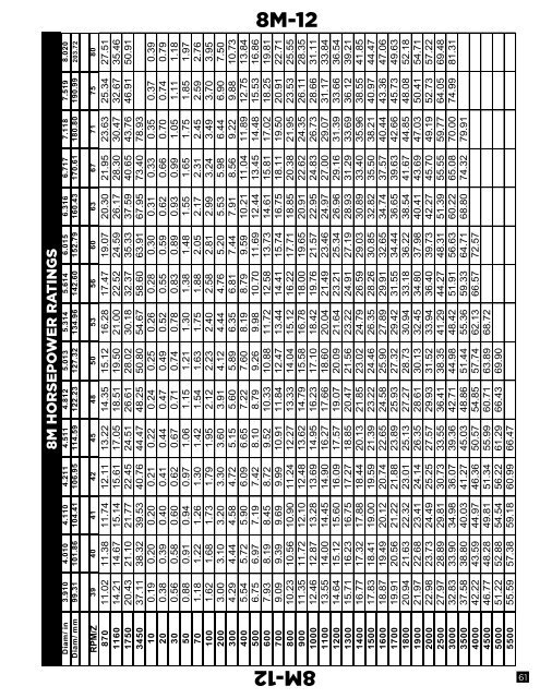 Platinum Belt Design Manual - Jason Industrial