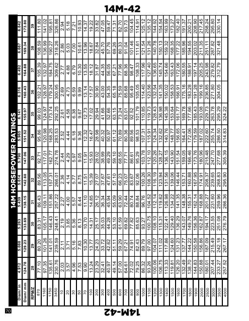 Platinum Belt Design Manual - Jason Industrial