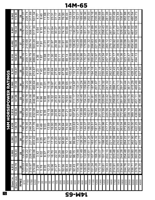 Platinum Belt Design Manual - Jason Industrial