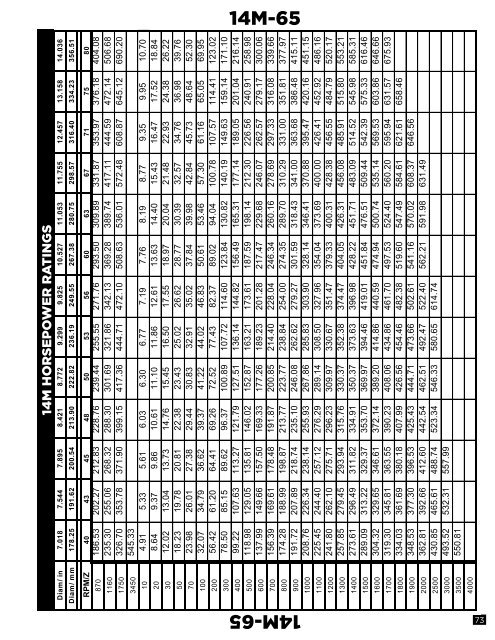 Platinum Belt Design Manual - Jason Industrial