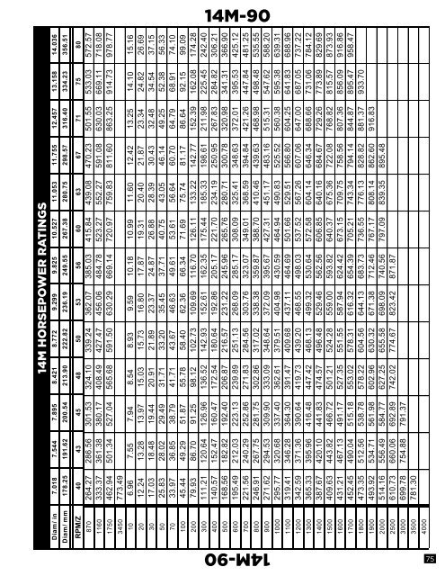 Platinum Belt Design Manual - Jason Industrial