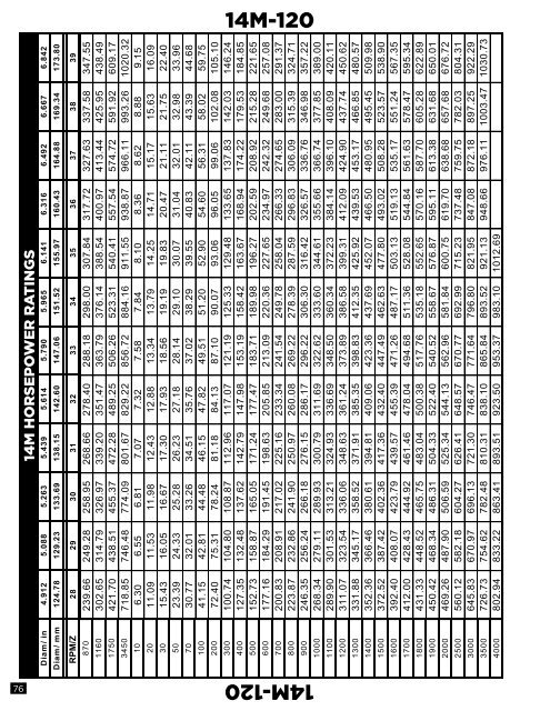 Platinum Belt Design Manual - Jason Industrial